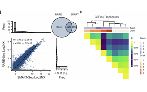 Nature解決難題:超靈敏游離 RNA(cfRNA)檢測方法 Nature解決難題:超靈敏游離 RNA(cfRNA)檢測方法